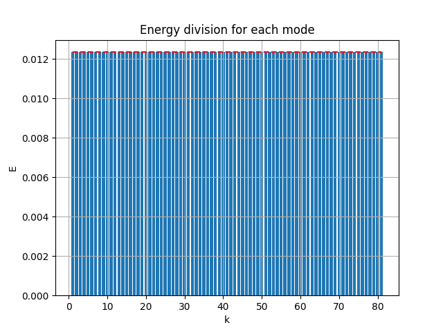SVD AE method4 energy division of MNIST - mean